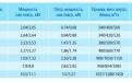 Таблица характеристик кондиционера Midea MS12F- 09HRN1-Q ION