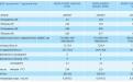 Midea MSAFA-07HRN1 / MOAA30-07HN1