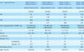 Midea MSMA-07HRN1-I / MSMA-07HRN1-O