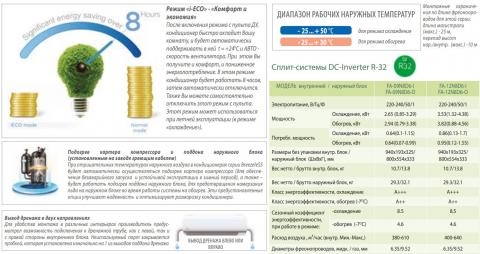 Midea FA-12N8D6-I / FA-12N8D6-O
