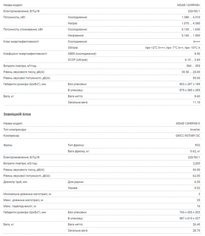 Midea MSAB-12HRFN8-I / MSAB-12HRFN8-O