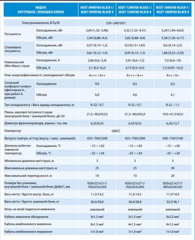Midea MSXT-18HRFN8-BLACK-I / MSXT-18HRFN8-O